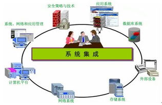 系統集成工程師證書 開啟IT職業發展的“金鑰匙”