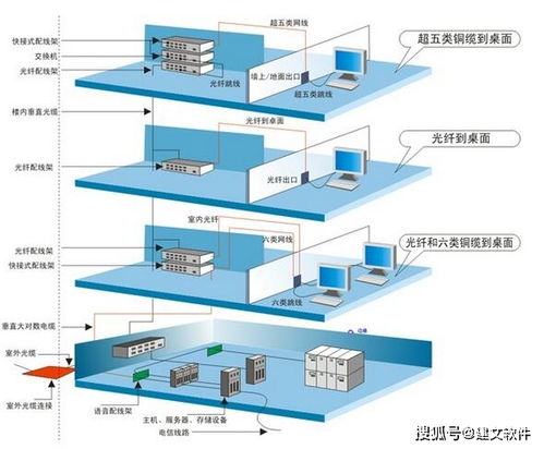 深圳西格派攜手建文軟件，以云智能平臺驅動通信工程系統集成新篇章
