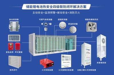 儲能產業迎爆發式增長 特斯拉超級工廠與我國裝機新紀錄背后的系統集成革命