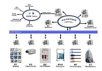 青島系統集成行業 以澳諾系統集成為例的實踐與展望